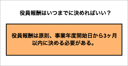 役員報酬はいつまでに決めるべきか