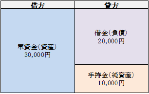 表1