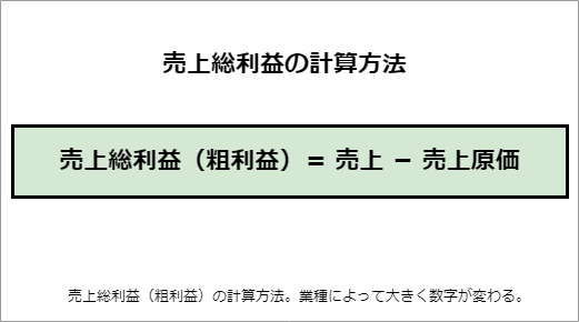 売上総利益の計算方法