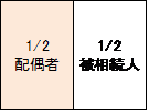 ①4月28日