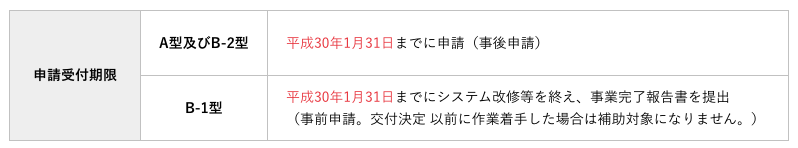 経営2-表