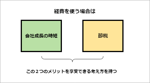 経費の賢い使いかた