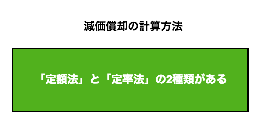 減価償却の計算方法