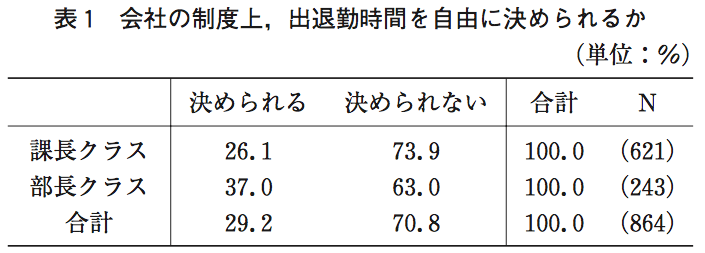 出退勤時間
