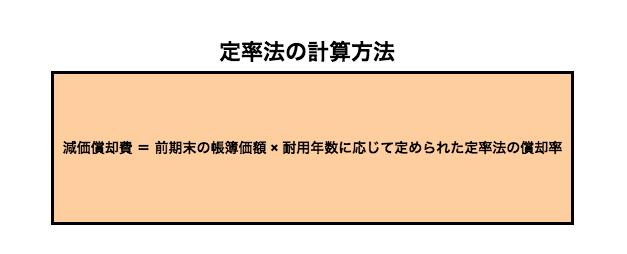 減価償却の定率法の計算方法