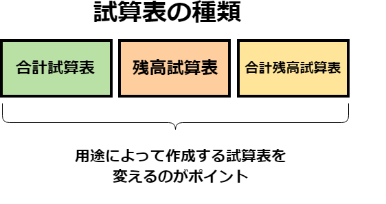 試算表の種類