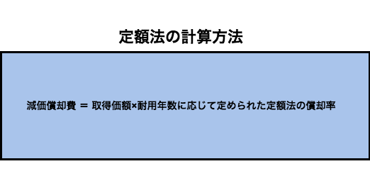 減価償却の定額法の計算方法