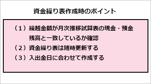 資金繰り表作成時のポイント