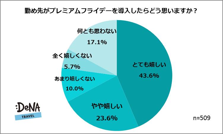 【図2】
