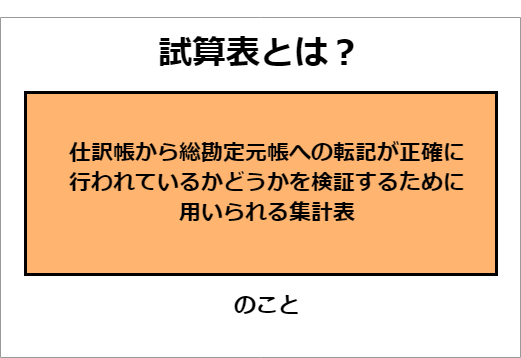 試算表とは