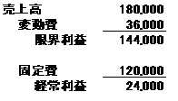 4月20日②