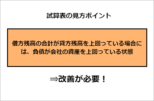 試算表の見方ポイント