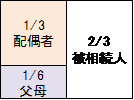 4月28日⑤