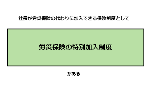 労災保険の特別加入制度