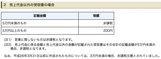 クレジット販売の領収書印紙_12-550x201